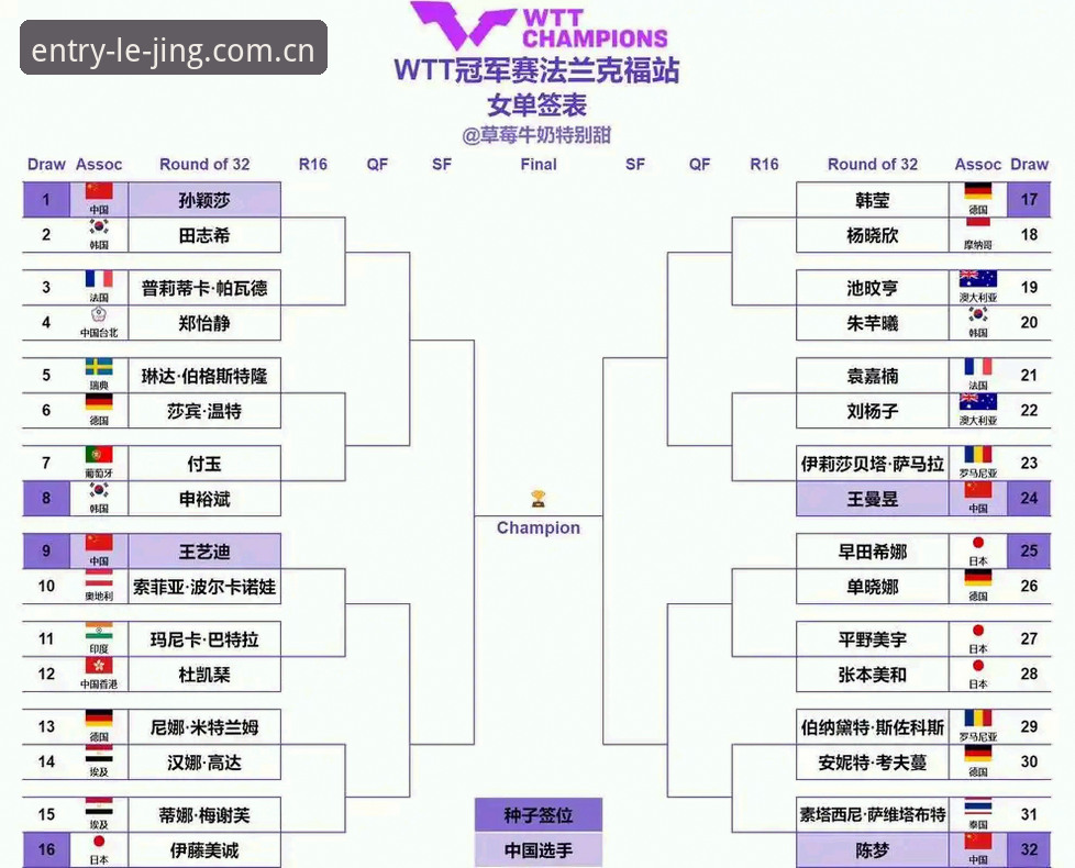 2026法网女单签表解读教程：郑钦文保分战与乐竞体育实时数据分析